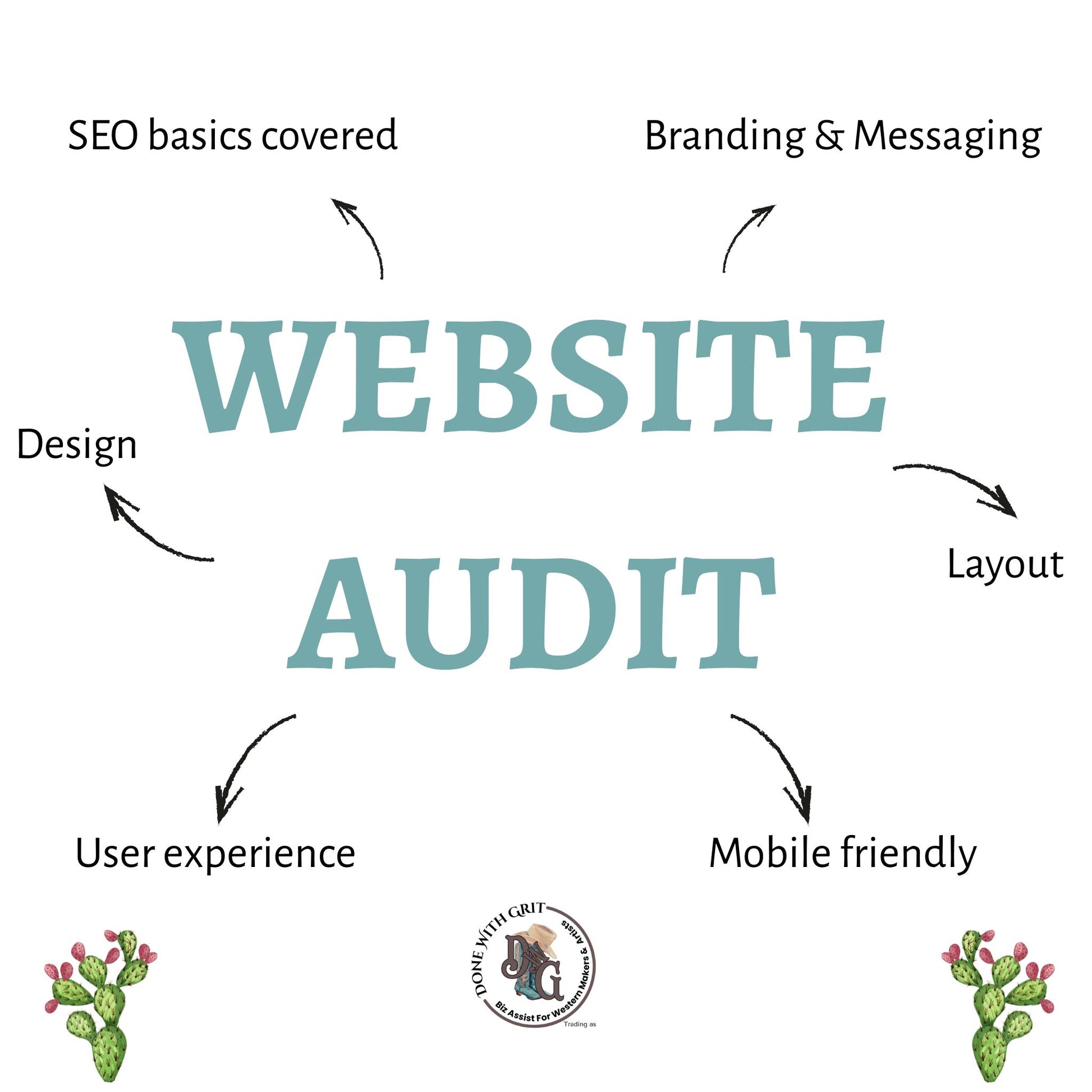 Diagram of a website audit with various components and a logo at the bottom.